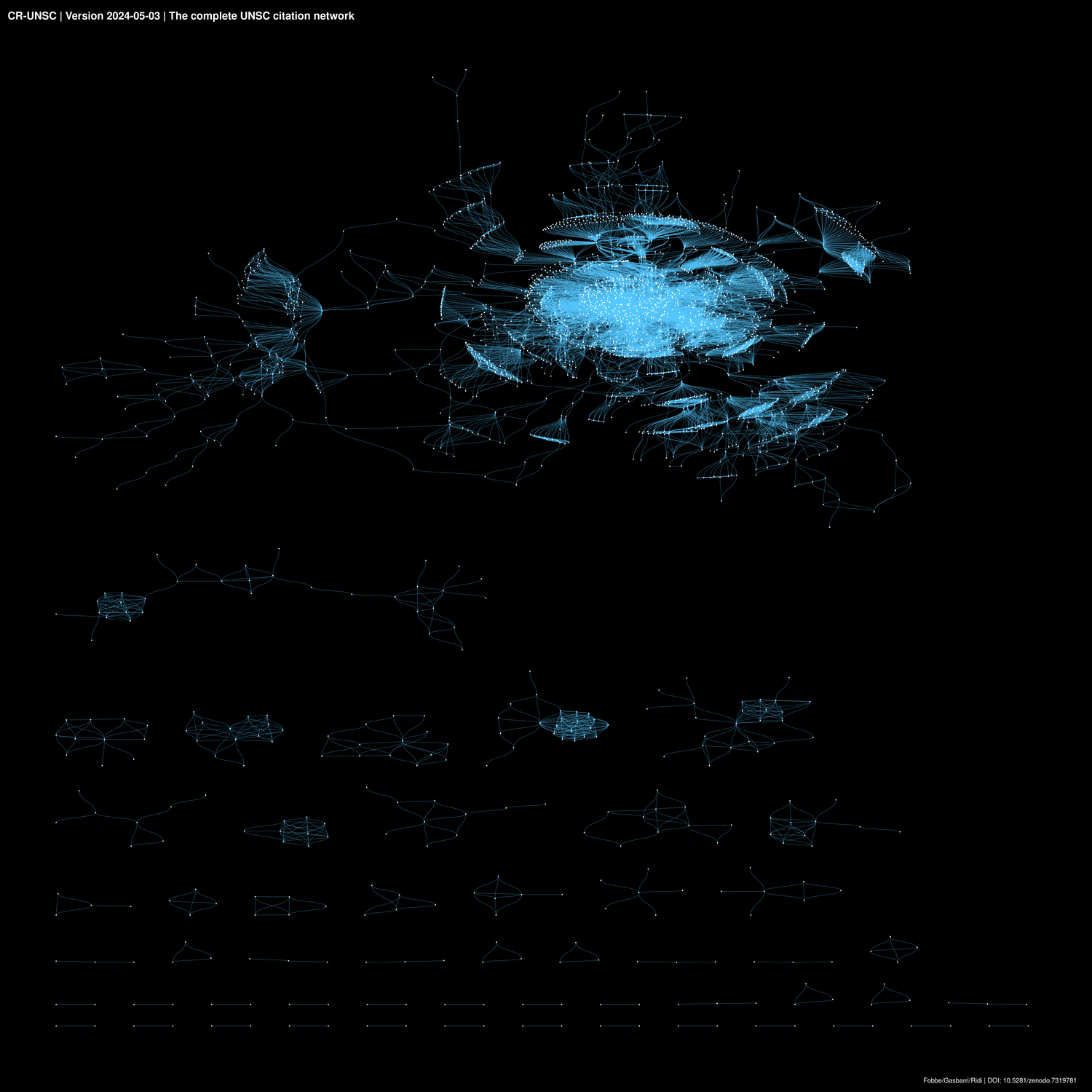 A visual representation of the UN Security Council internal citation network up to resolution 2722. It was created with {ggraph} and a high-resolution version of the image is published in the ‘analysis’ ZIP archive released with the CR-UNSC.