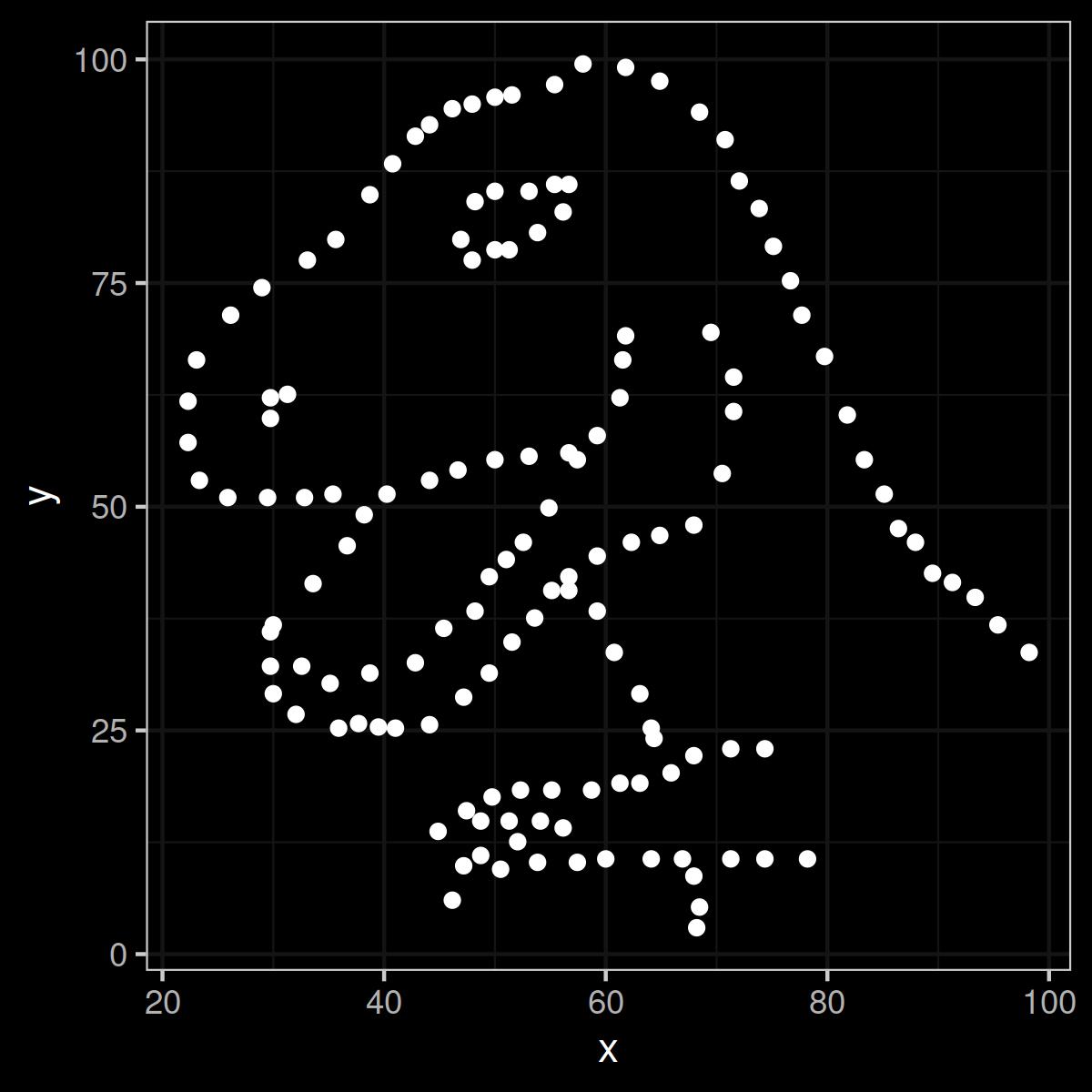 The Datasaurus in all its gory data glory. Rawr.